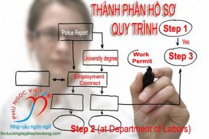 thanh phan ho so, quy trinh xin giay phep lao dong